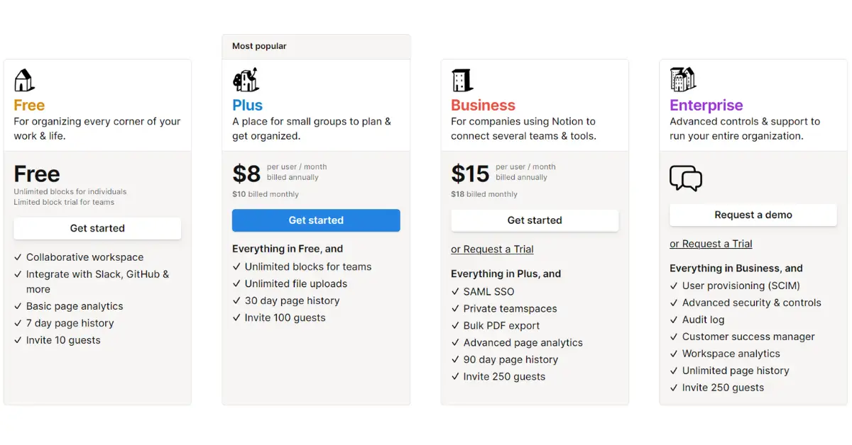 A Comprehensive Guide to Notion AI - Pricing